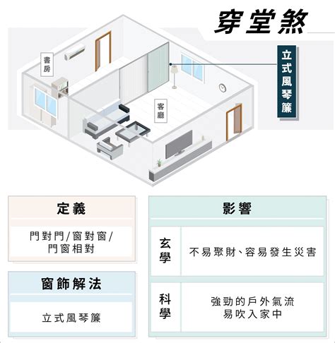 穿堂煞 化解|遇到「穿堂煞」免驚！手把手教你輕鬆化解漏財煞氣 